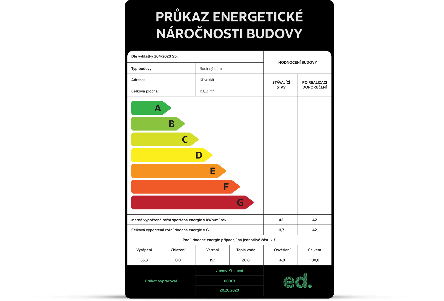 IMG: PENB - průkaz energetické náročnosti budovy