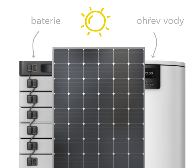 fve-moznost-kombinovat@2x